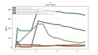 Prepaid Expense And Other Assets Current