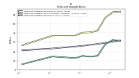 Finite Lived Intangible Assets Net