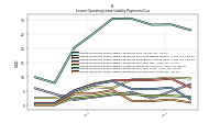 Lessee Operating Lease Liability Payments Due Year Four