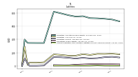 Accounts Payable And Accrued Liabilities Current And Noncurrent