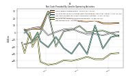 Net Income Loss