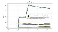 Other Assets Noncurrent