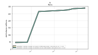 Weighted Average Number Of Diluted Shares Outstanding