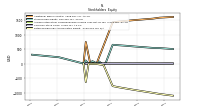 Retained Earnings Accumulated Deficit