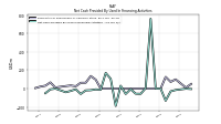 Net Cash Provided By Used In Financing Activities