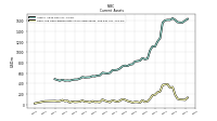 Cash And Cash Equivalents At Carrying Value