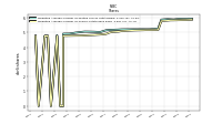 Weighted Average Number Of Shares Outstanding Basic