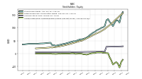 Accumulated Other Comprehensive Income Loss Net Of Tax