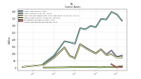 Accounts Receivable Net Current