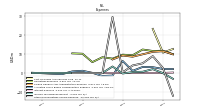 Other Nonoperating Income Expense