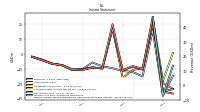 Income Loss From Continuing Operations 
Before Income Taxes Extraordinary Items Noncontrolling Interest