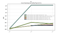 Lessee Operating Lease Liability Payments Due Year Three