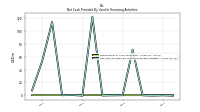 Net Cash Provided By Used In Financing Activities