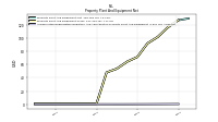 Accumulated Depreciation Depletion And Amortization Property Plant And Equipment