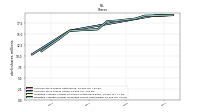 Weighted Average Number Of Diluted Shares Outstanding