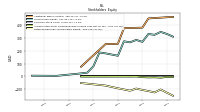 Retained Earnings Accumulated Deficit