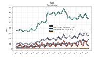 Prepaid Expense And Other Assets Current