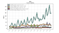 Employee Related Liabilities Current