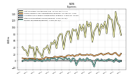 Income Tax Expense Benefit