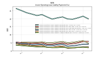 Lessee Operating Lease Liability Undiscounted Excess Amount