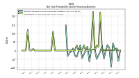 Repayments Of Long Term Debt