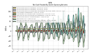 Increase Decrease In Accounts Receivable