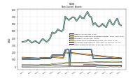 Other Assets Noncurrent