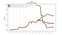 Other Liabilities Noncurrent