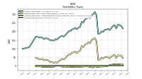 Common Stock Value