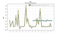 Payments For Repurchase Of Common Stock