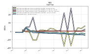 Net Income Loss