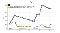 Prepaid Expense And Other Assets Current