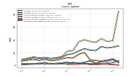 Operating Lease Liability Current