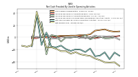 Net Income Loss