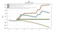 Retained Earnings Accumulated Deficit