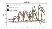 Finite Lived Intangible Assets Net