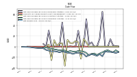 Net Income Loss