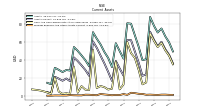 Prepaid Expense And Other Assets Current