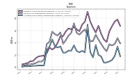 Allocated Share Based Compensation Expense