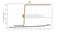 Weighted Average Number Of Shares Outstanding Basic