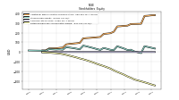 Retained Earnings Accumulated Deficit