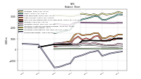 Stockholders Equity