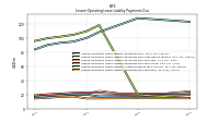 Lessee Operating Lease Liability Payments Due Year Four