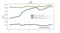 Dividends Payable Current And Noncurrent