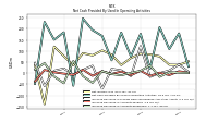 Increase Decrease In Accounts Receivable