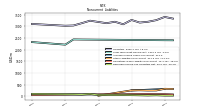 Deferred Income Tax Liabilities Net