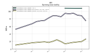 Operating Lease Liability Current