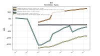 Retained Earnings Accumulated Deficit