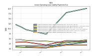 Lessee Operating Lease Liability Payments Due Year Four