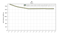 Weighted Average Number Of Shares Outstanding Basic